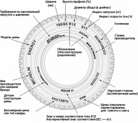 Маркировка и параметры автомобильной покрышки